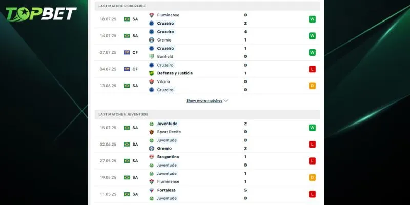 Phân tích chi tiết Cruzeiro Vs Juventude từ TOPBET