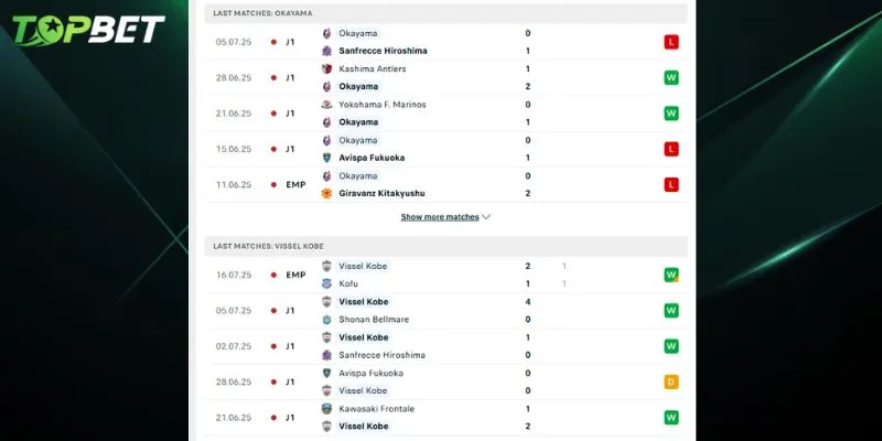 Phân tích chi tiết Fagiano Okayama FC Vs Vissel Kobe từ TOPBET