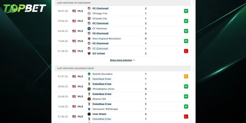 Phân tích chi tiết FC Cincinnati vs Columbus Crew từ TOPBET