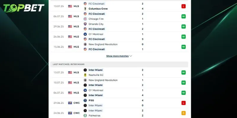 Phân tích chi tiết FC Cincinnati vs Inter Miami CF từ TOPBET