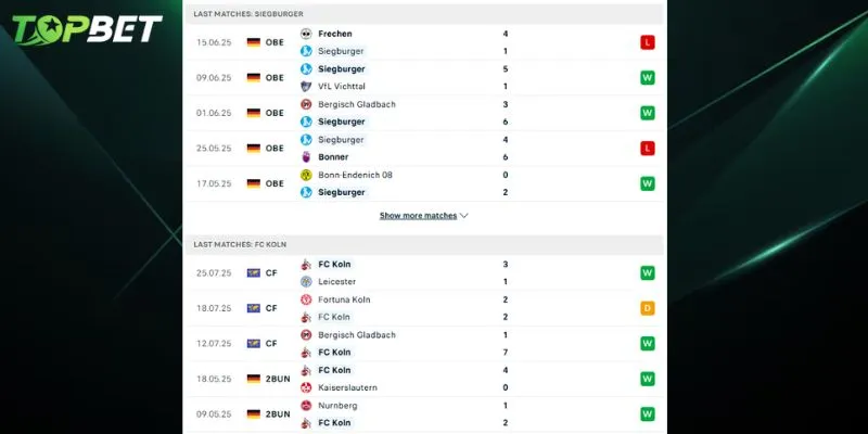Phân tích chi tiết FC Cologne vs Siegburger SV 04 từ TOPBET