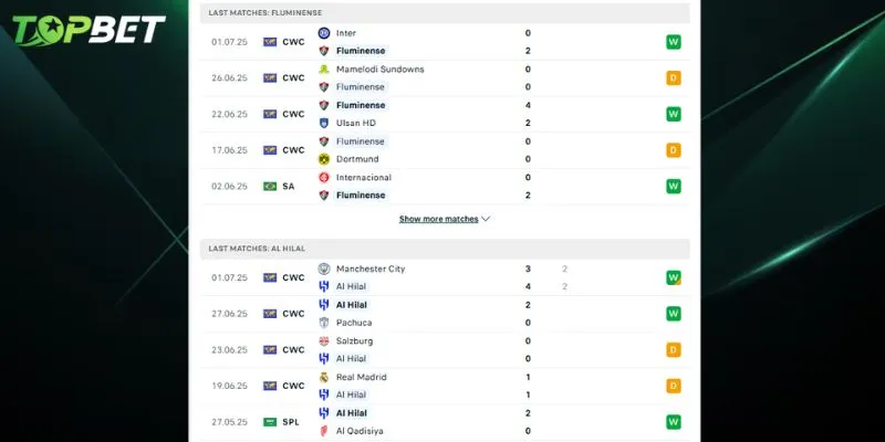 Phân tích chi tiết Fluminense vs Al Hilal từ TOPBET