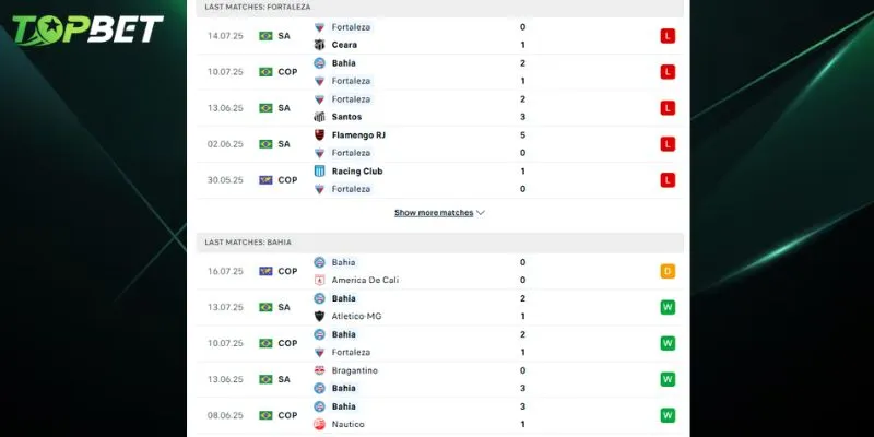 Phân tích chi tiết Fortaleza vs Bahia từ TOPBET