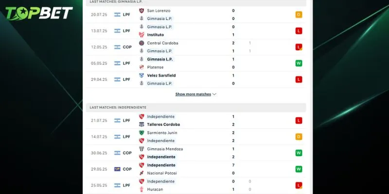 Phân tích chi tiết Gimnasia LP Vs Independiente từ TOPBET 