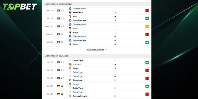Phân tích chi tiết Grasshopper Vs Celta Vigo từ trang TOPBET