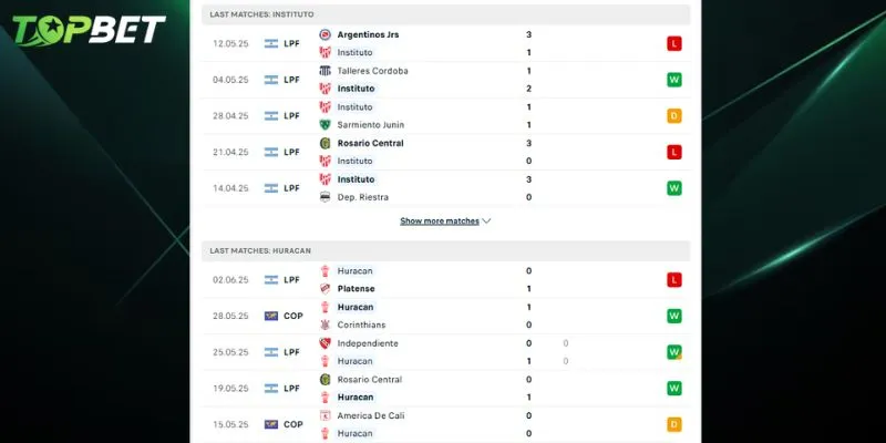Phân tích chi tiết Instituto Cordoba vs CA Huracan từ TOPBET