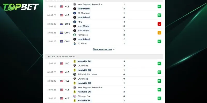 Phân tích chi tiết Inter Miami CF vs Nashville SC từ TOPBET
