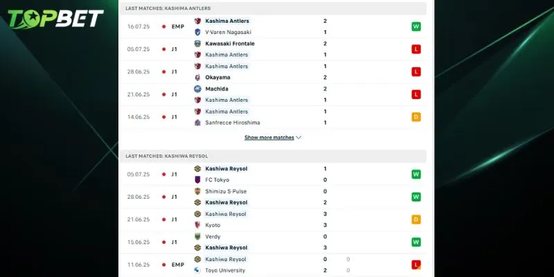 Phân tích chi tiết Kashima Antlers Vs Kashiwa Reysol từ TOPBET