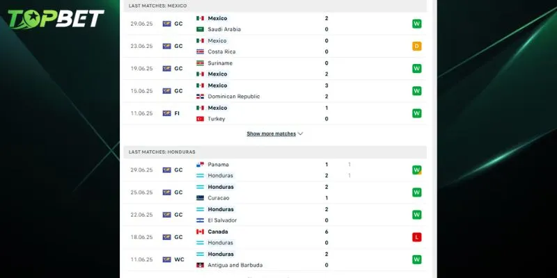 Phân tích chi tiết Mexico vs Honduras từ TOPBET