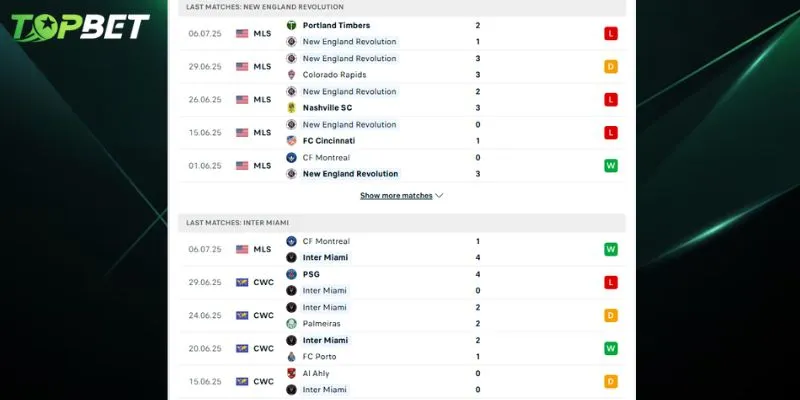 Phân tích chi tiết New England Revolution Vs Inter Miami từ TOPBET