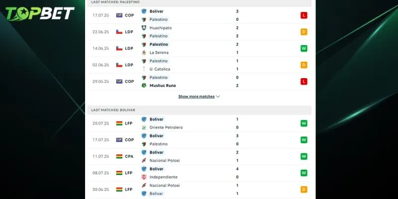 Phân tích chi tiết Palestino Vs Bolivar từ TOPBET