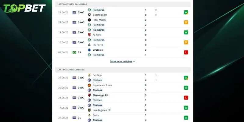 Phân tích chi tiết Palmeiras vs Chelsea từ TOPBET