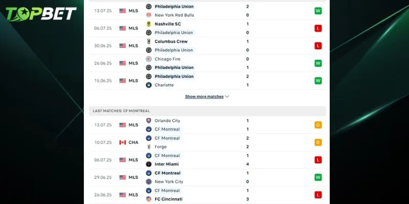 Phân tích chi tiết Philadelphia Union vs CF Montreal từ TOPBET