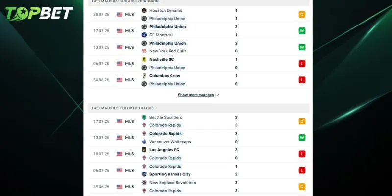 Phân tích chi tiết Philadelphia Union Vs Colorado Rapids từ TOPBET 