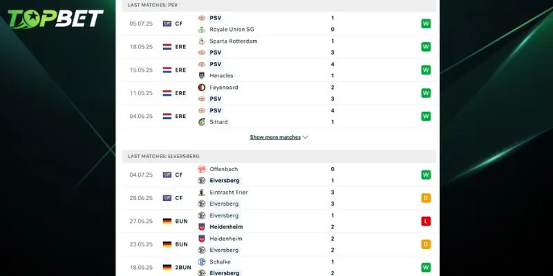 Phân tích chi tiết PSV Eindhoven Vs SV Elversberg từ TOPBET