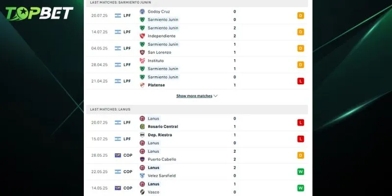 Phân tích chi tiết Sarmiento Junin Vs Lanus từ TOPBET 