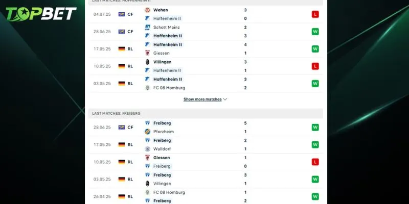 Phân tích chi tiết SGV Freiberg Vs TSG Hoffenheim từ TOPBET