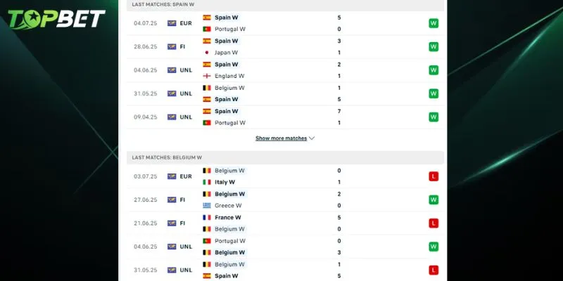 Phân tích chi tiết Spain Women Vs Belgium Women từ TOPBET