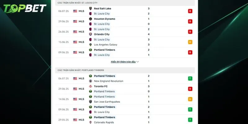 Phân tích chi tiết St. Louis City Vs Portland Timbers từ TOPBET