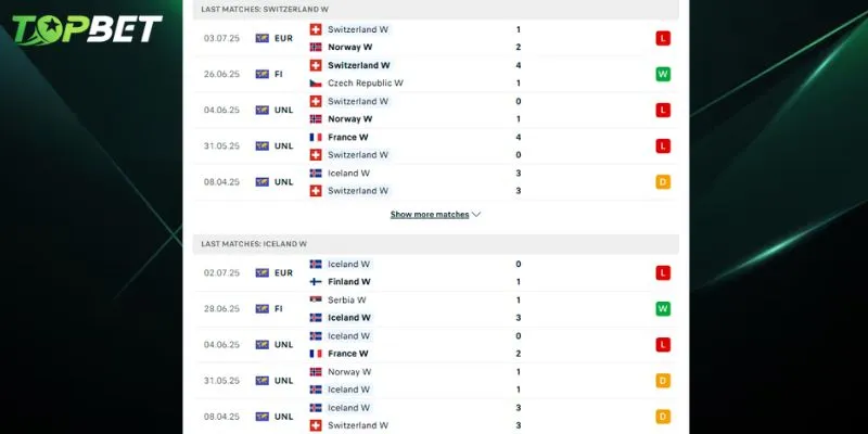 Phân tích chi tiết Switzerland Women Vs Iceland Women từ TOPBET
