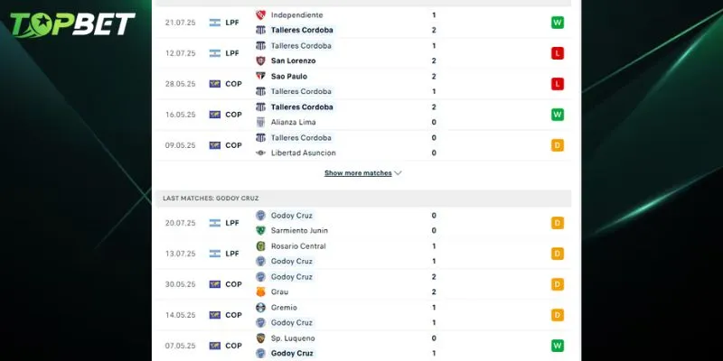Phân tích chi tiết Talleres Vs Godoy Cruz từ TOPBET