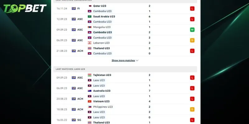 Phân tích chi tiết U23 Campuchia Vs U23 Lào từ TOPBET
