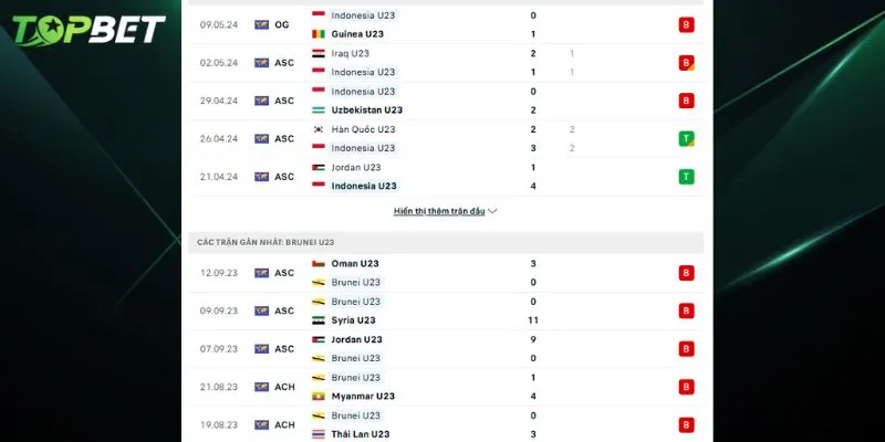 Phân tích chi tiết U23 Indonesia Vs U23 Brunei từ TOPBET