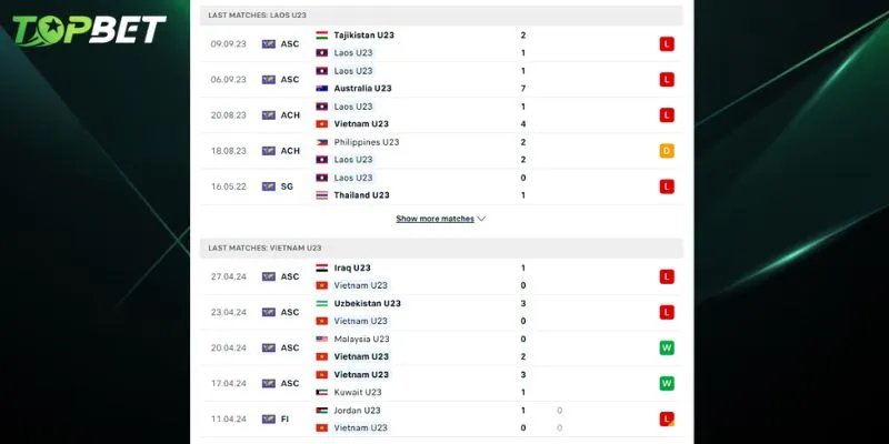 Phân tích chi tiết U23 Laos Vs U23 Việt Nam từ TOPBET