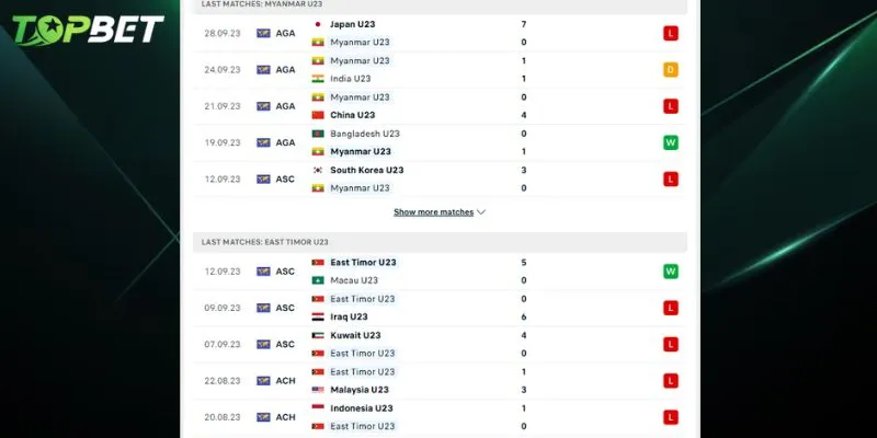 Phân tích chi tiết U23 Myanmar Vs U23 Timor-Leste từ TOPBET