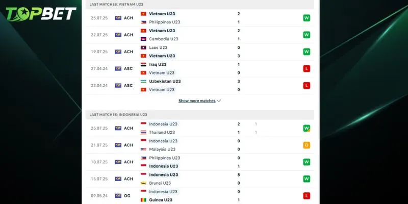 Phân tích chi tiết U23 Việt Nam Vs U23 Indonesia từ TOPBET 