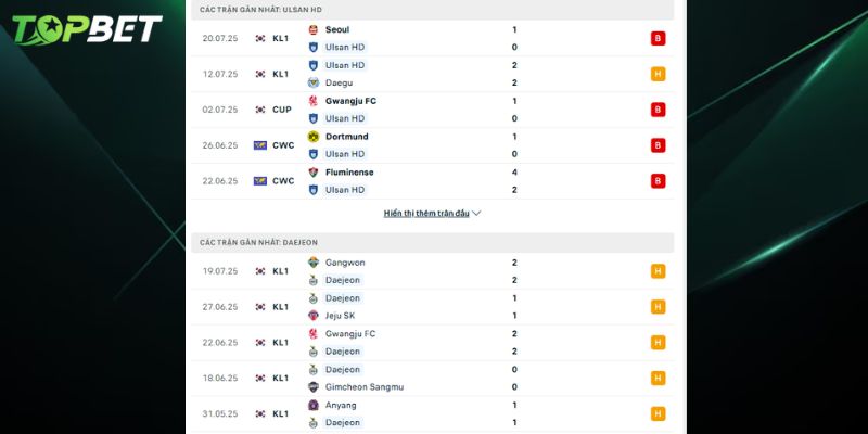 Phân tích chi tiết Ulsan Hyundai vs Daejeon Citizen từ TOPBET