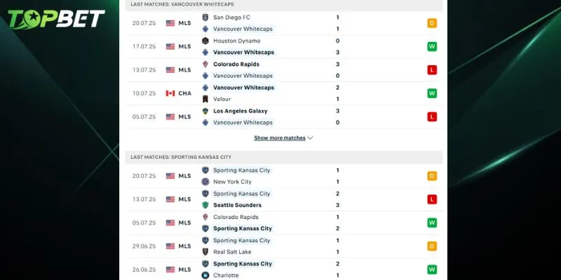 Phân tích chi tiết Vancouver Whitecaps Vs Sporting Kansas City từ TOPBET 