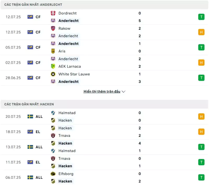 Thành tích thi đấu gần đây của Anderlecht vs Hacken