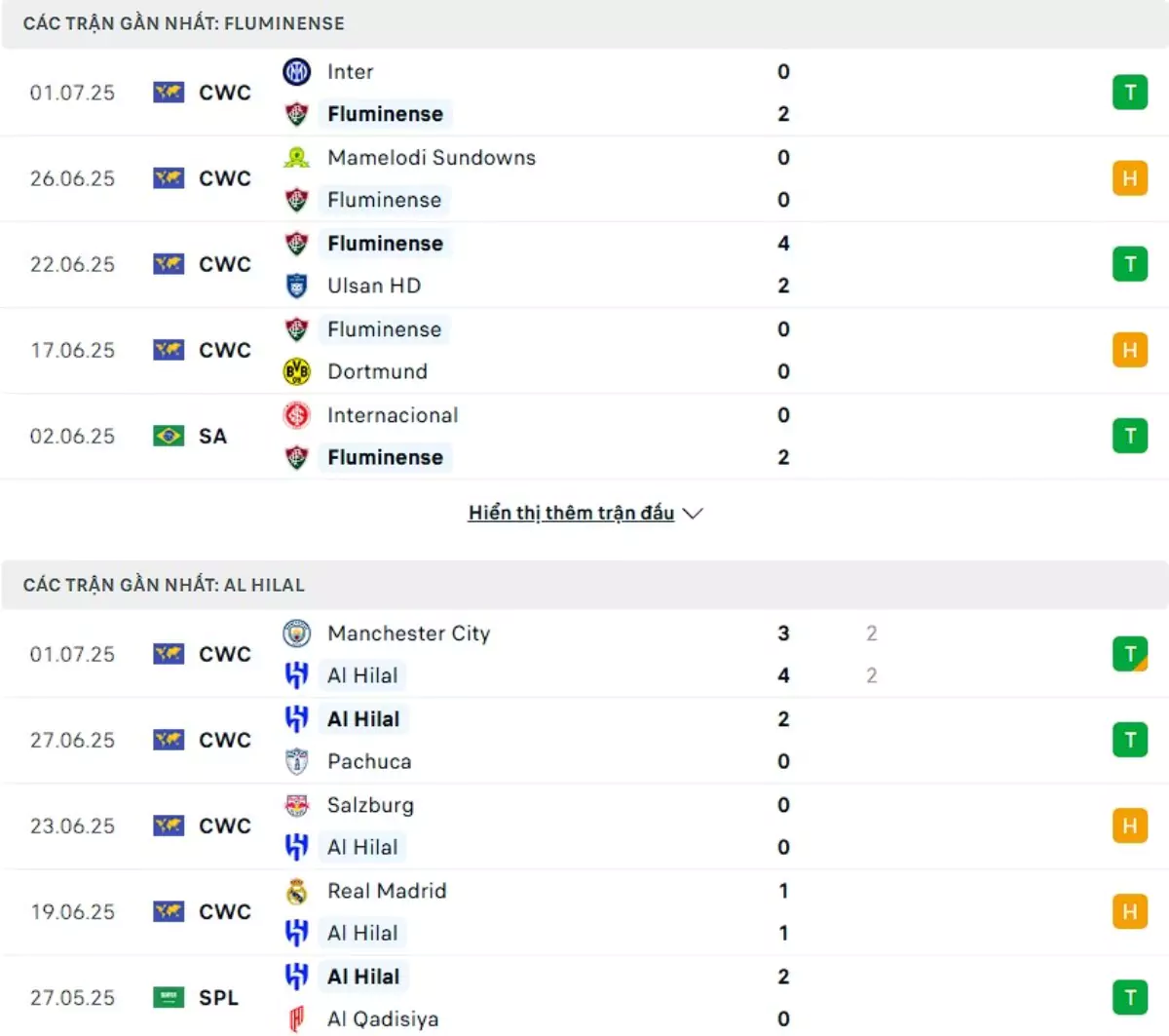 Thành tích thi đấu gần đây của Fluminense vs Al Hilal