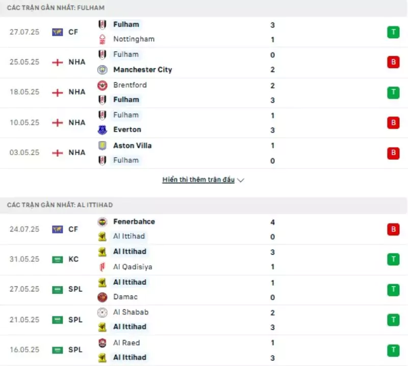 Thành tích thi đấu gần đây của Fulham vs Al Ittihad