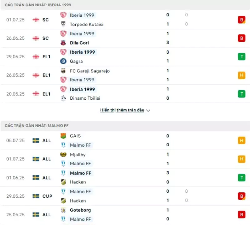 Thành tích thi đấu gần đây của Iberia vs Malmo