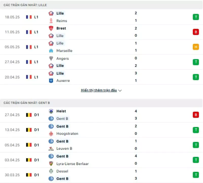 Thành tích thi đấu gần đây của Lille vs Gent B