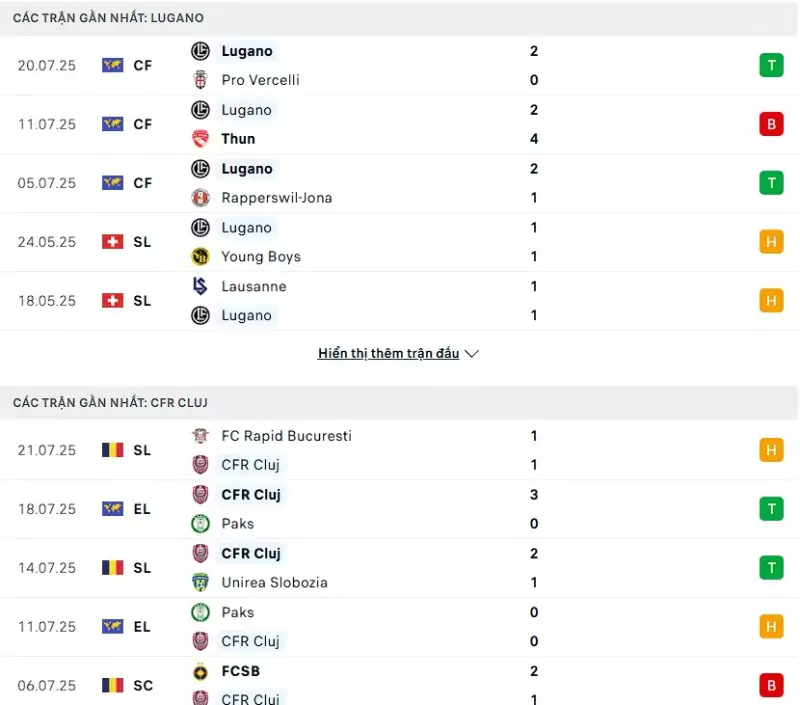 Thành tích thi đấu gần đây của Lugano vs CFR Cluj