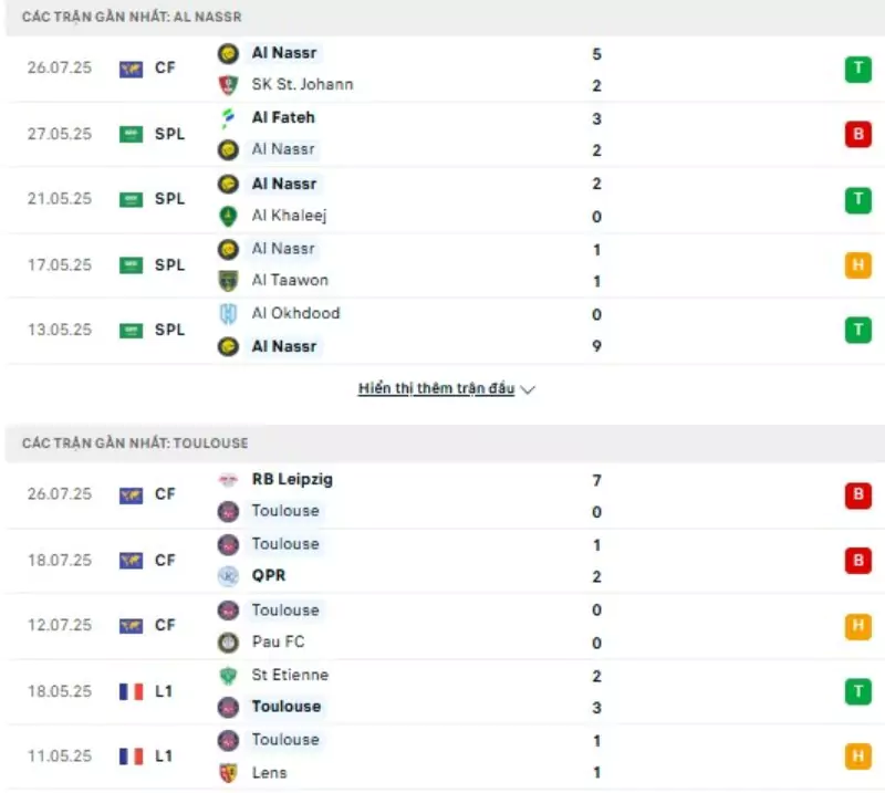 Thành tích thi đấu gần đây của Al Nassr vs Toulouse