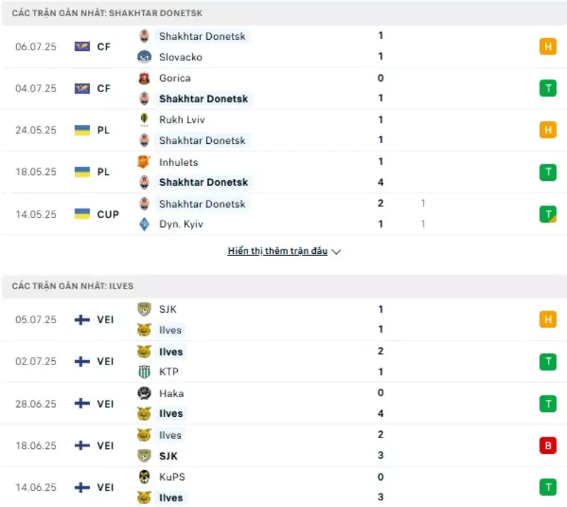 Thành tích thi đấu gần đây của Shakhtar vs Ilves