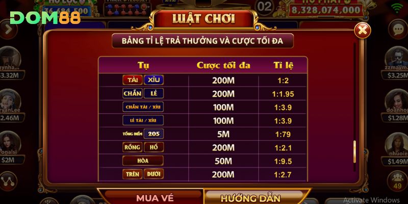 Quản lý nguồn vốn là điều cất thiết mỗi khi tham gia Keno Lộc Phát