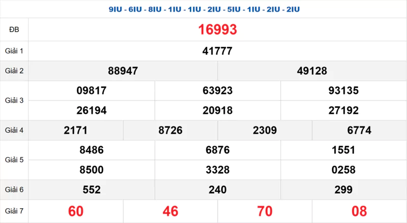 Bảng kết quả quay thử xổ số miền Bắc ngày 23/07/2025 
