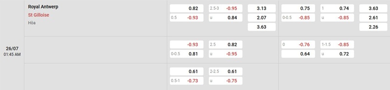 Phân tích kèo trận đấu Antwerp vs Union St Gilloise ngày 26/07/2025