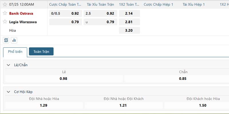 Phân tích kèo trận đấu Banik Ostrava vs Legia Warszawa ngày 25/07/2025