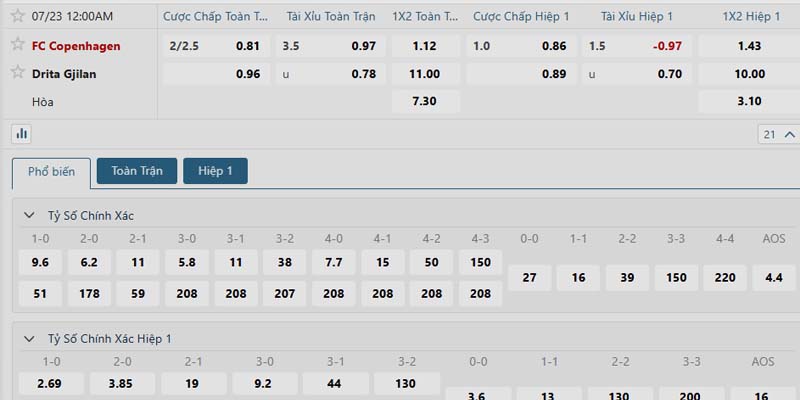 Phân tích kèo trận đấu Copenhagen vs Drita ngày 23/07/2025