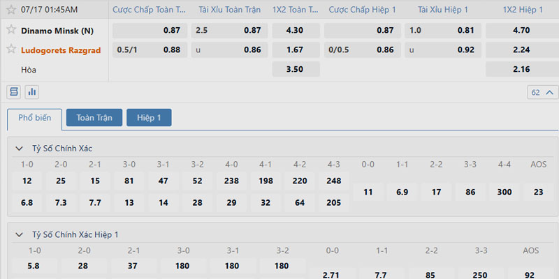 Phân tích kèo trận đấu Dinamo Minsk vs Ludogorets ngày 16/07/2025