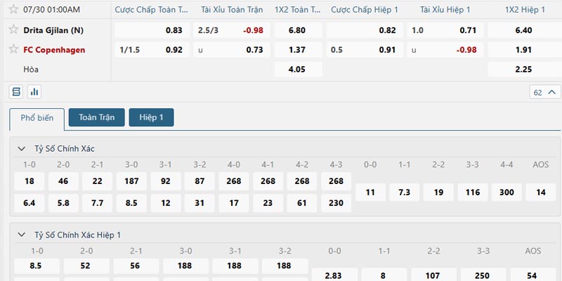 Phân tích kèo trận đấu Drita vs Copenhagen ngày 30/07/2025
