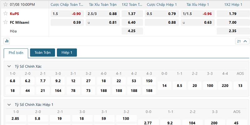 Phân tích kèo trận đấu KuPS vs Milsami ngày 08/07/2025