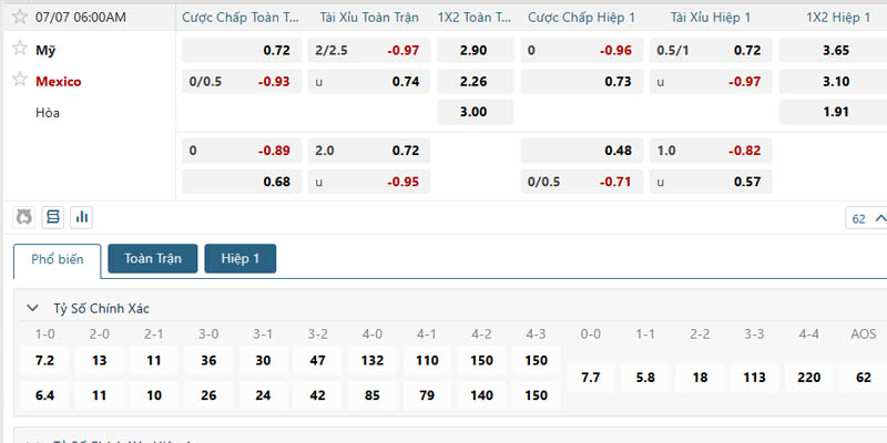 Phân tích kèo trận đấu Mỹ vs Mexico ngày 07/07/2025