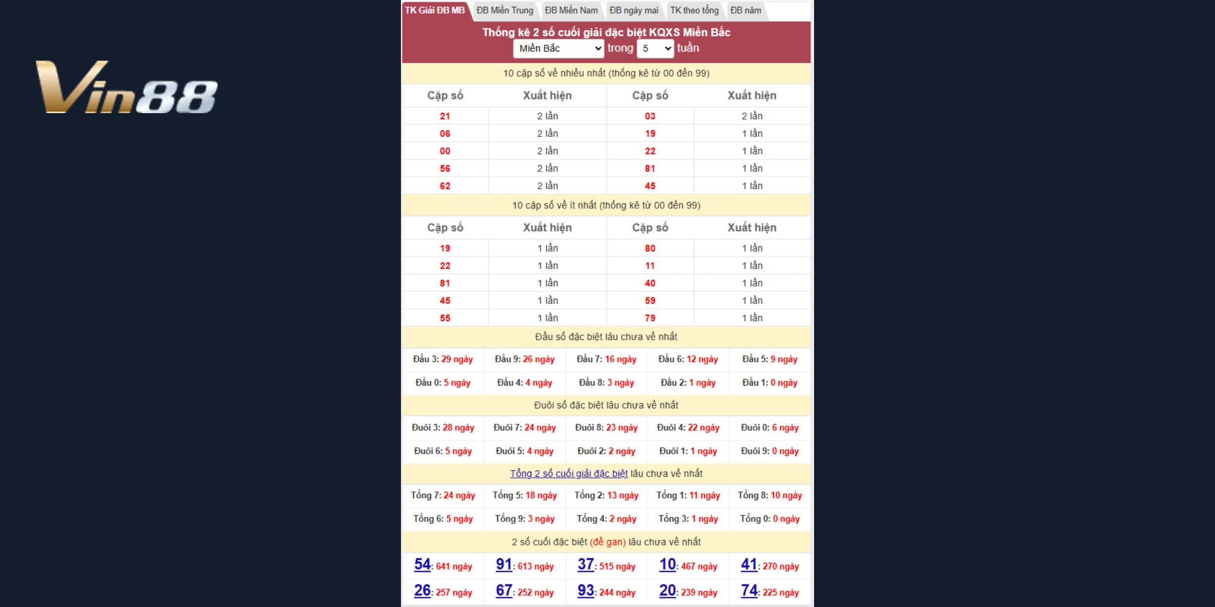 Tần suất 2 số cuối ĐB - Chốt lô, đề VIP ngày 25/07/2025